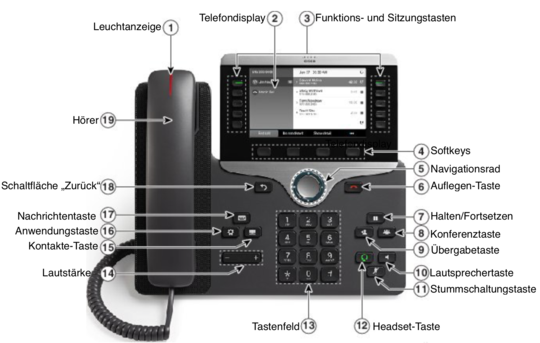 Bild eines Cisco Telefons mit Beschreibung von einzelnen Elementen